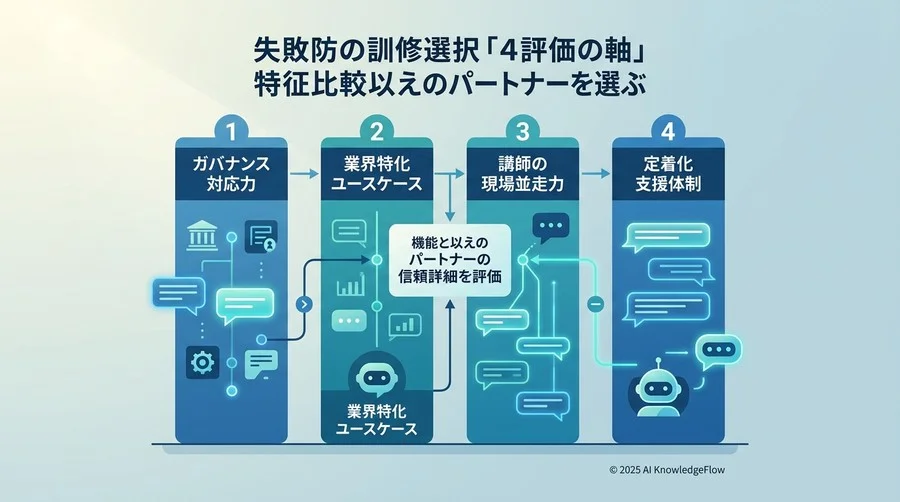 失敗しない研修選定の「4つの評価軸」：機能比較を超えたパートナー選び - Section Image