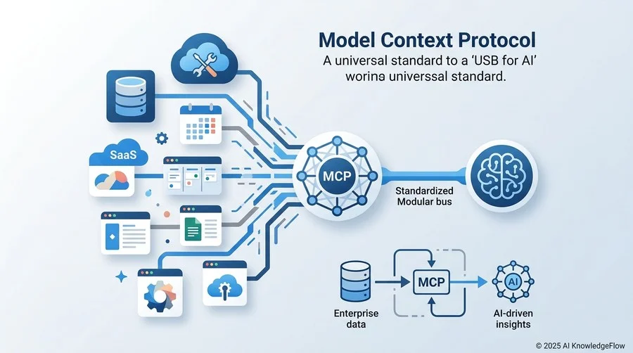 AI時代の共通規格「MCP（Model Context Protocol）」とは何か - Section Image