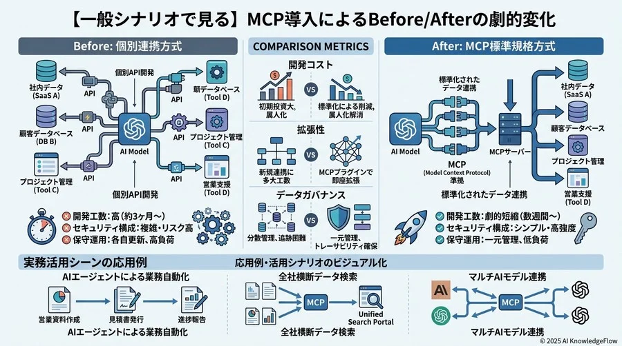 導入時に直面する「3つの壁」とその乗り越え方 - Section Image 3