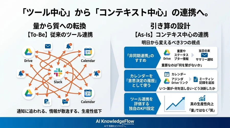 ツール連携が引き起こす「生産性低下」の正体：引き算で考えるワークフロー設計 - Conclusion Image