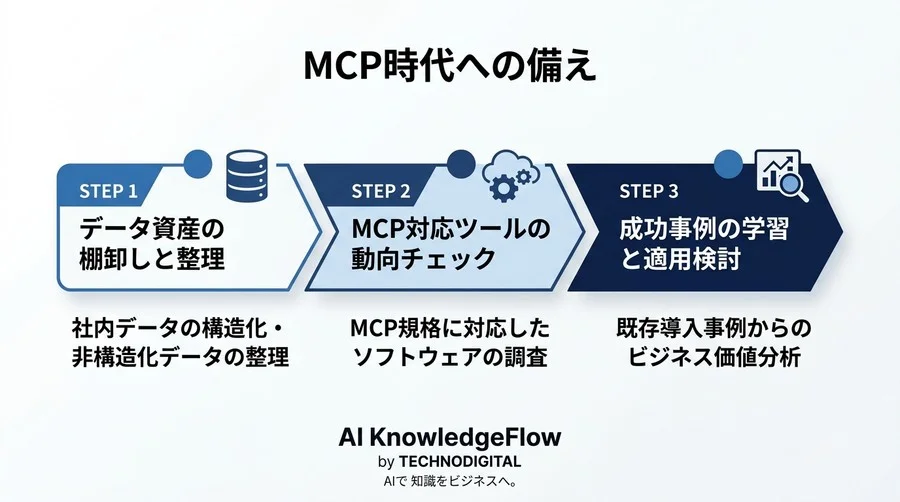 「AIに社内データが繋がらない」を解決する新標準。今さら聞けないMCPの正体とビジネス価値 - Conclusion Image