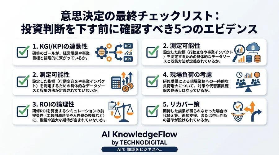 「満足度」で満足しない研修カリキュラム設計。教育投資を事業成果へ直結させるROI算出とエビデンス構築 - Conclusion Image