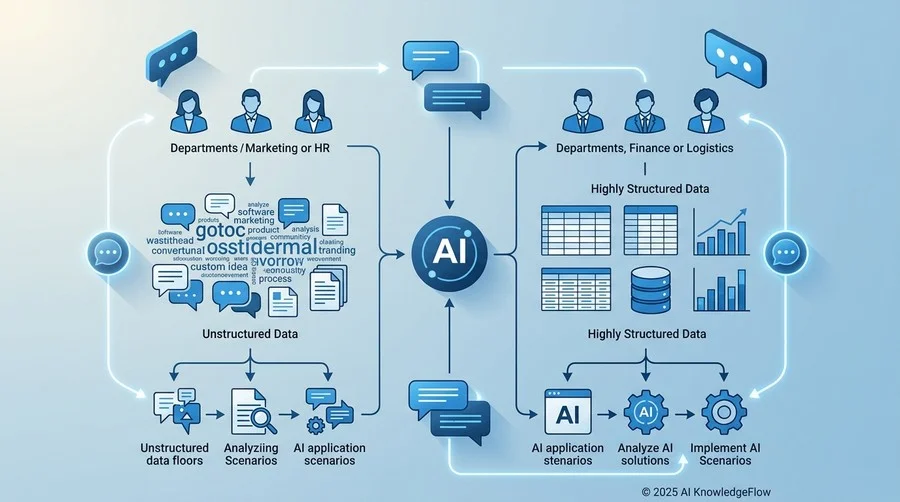 なぜ「部門別」の視点がAI導入の成功を左右するのか - Section Image