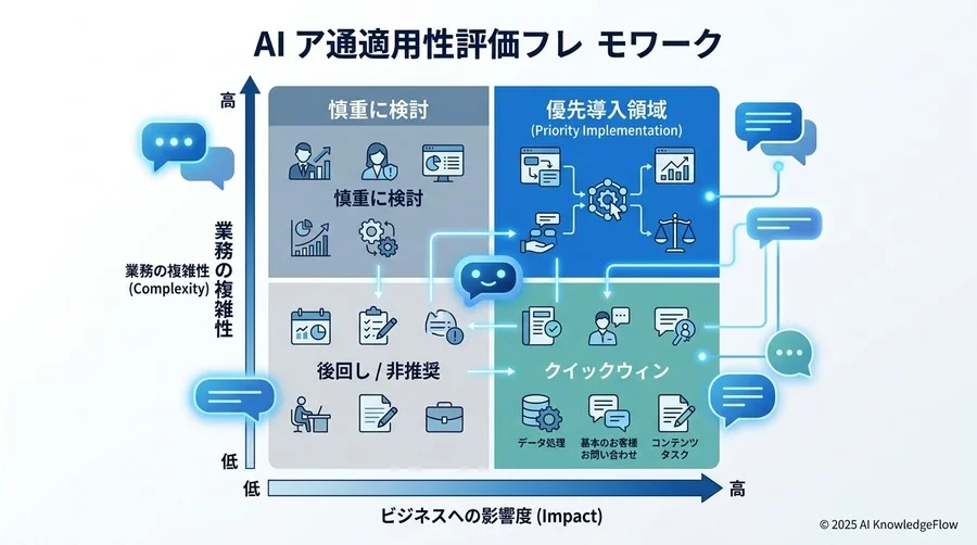 5. 社内合意を勝ち取るための「安心設計」と導入ステップ - Section Image 3