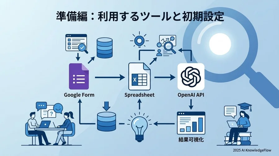 準備編：利用するツールと初期設定 - Section Image