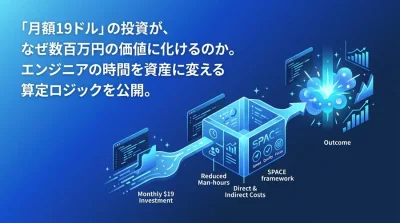 開発組織のAI投資を成果に変える。GitHub CopilotのROI算定ロジックと実践アプローチ