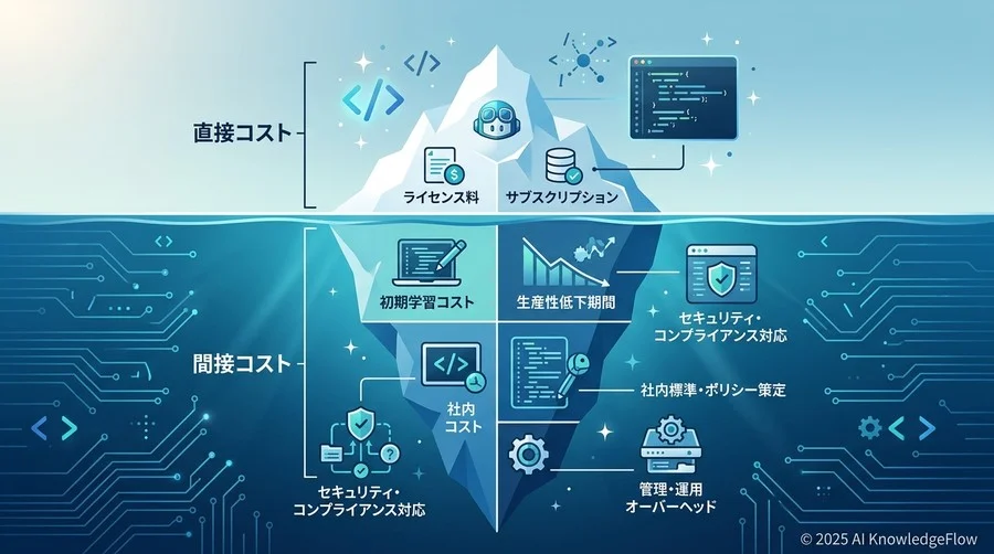 算定の土台：GitHub Copilot導入にかかる「全コスト」の構造分解 - Section Image
