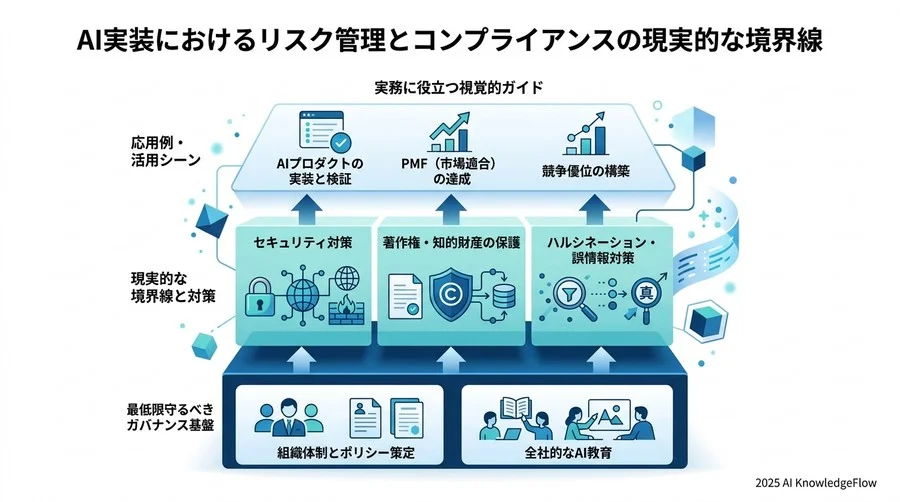 6. リスク管理とコンプライアンスの現実的な境界線 - Section Image 3