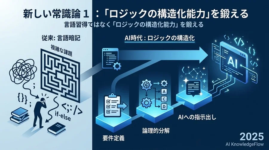 新常識1：言語の習得ではなく「ロジックの構造化能力」を鍛える - Section Image