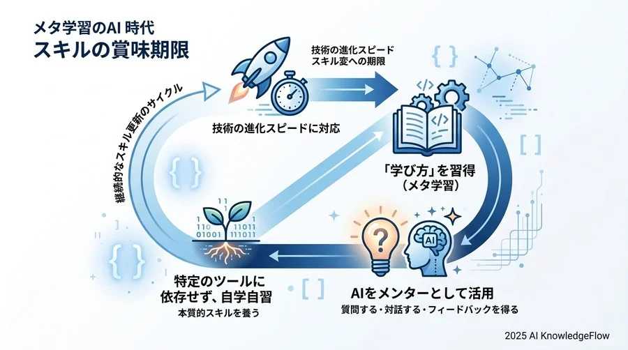 新常識4：「開発」をゴールにせず「課題解決のDIY」をゴールにする - Section Image 3
