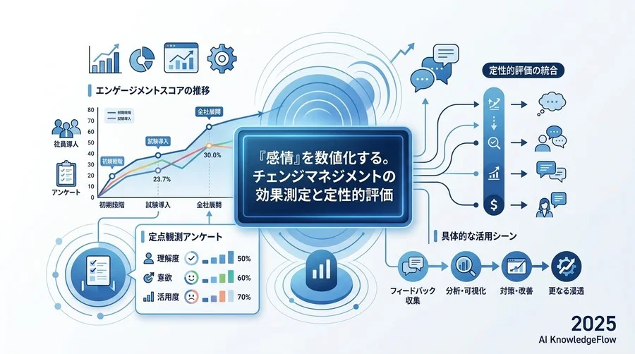 想定される「3つの壁」とその具体的な突破策 - Section Image 3