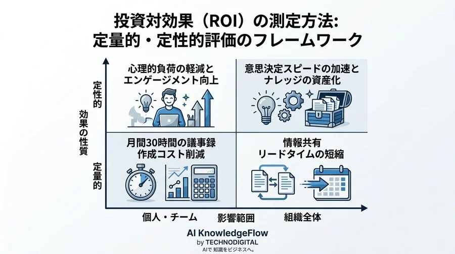 情報漏洩の不安を払拭するAI議事録導入・比較ガイド｜セキュリティ審査と現場定着の実践アプローチ - Conclusion Image
