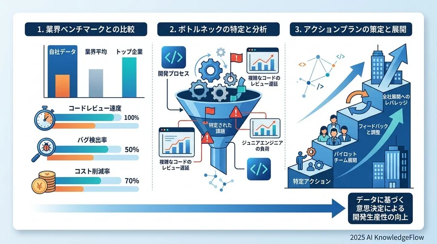 業界ベンチマークとデータから読み解くアクションプラン - Section Image 3