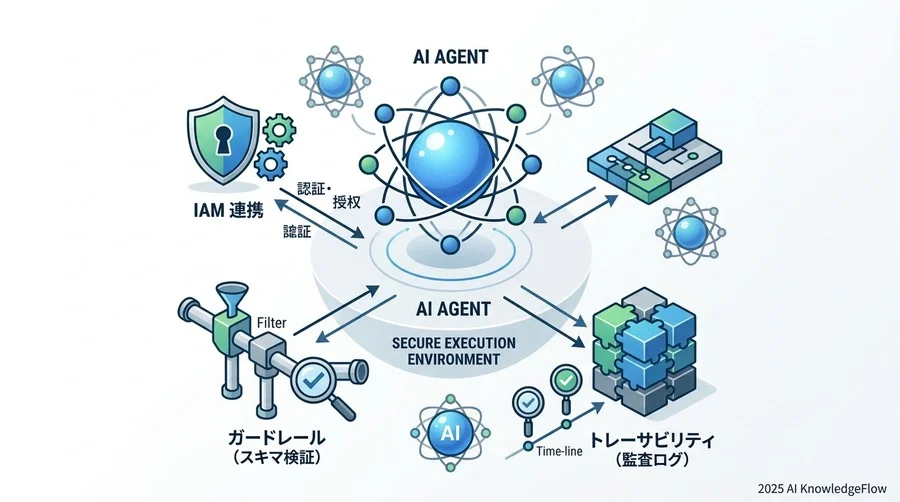 陥りがちなアンチパターン：評価を形骸化させる3つの罠 - Section Image 3
