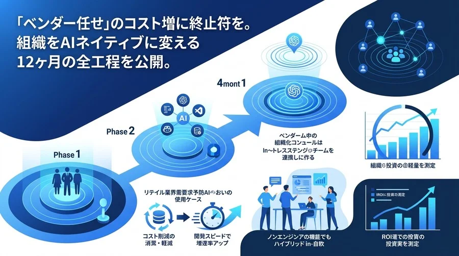 組織をAIネイティブに変える12ヶ月の全工程：ベンダー依存から脱却する内製化ロードマップ