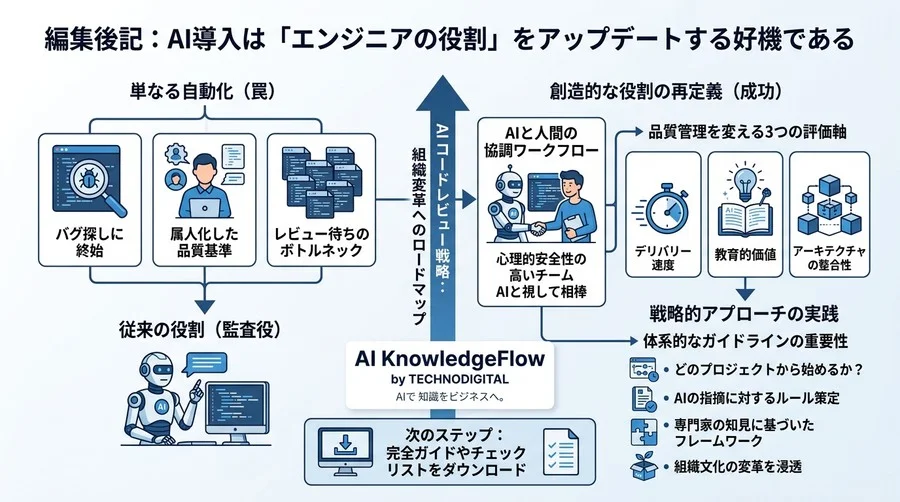 AIコードレビュー導入の罠と組織変革｜品質管理を変える3つの評価軸と実践アプローチ - Conclusion Image
