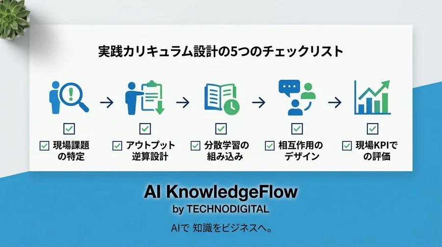 研修カリキュラム設計のパラダイムシフト。行動変容を生むリスキリングと人材育成計画の実践アプローチ - Conclusion Image