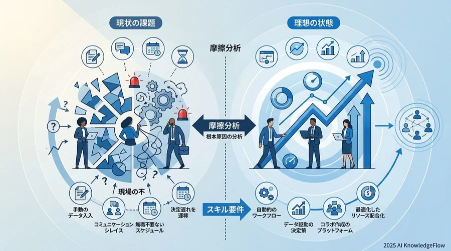 1. スキルを教える前に「現場の不」を特定する - Section Image