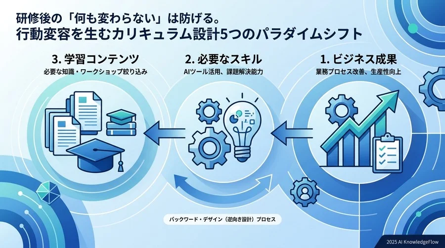 3. 1日の集中講義より「15分の分散学習」を組み込む - Section Image