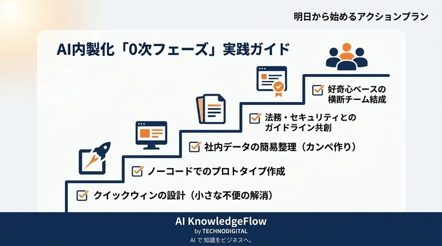 外注依存リスクを回避。「AIは専門家任せ」を脱却する非IT部門のためのAI内製化「0次フェーズ」実践ガイド - Conclusion Image