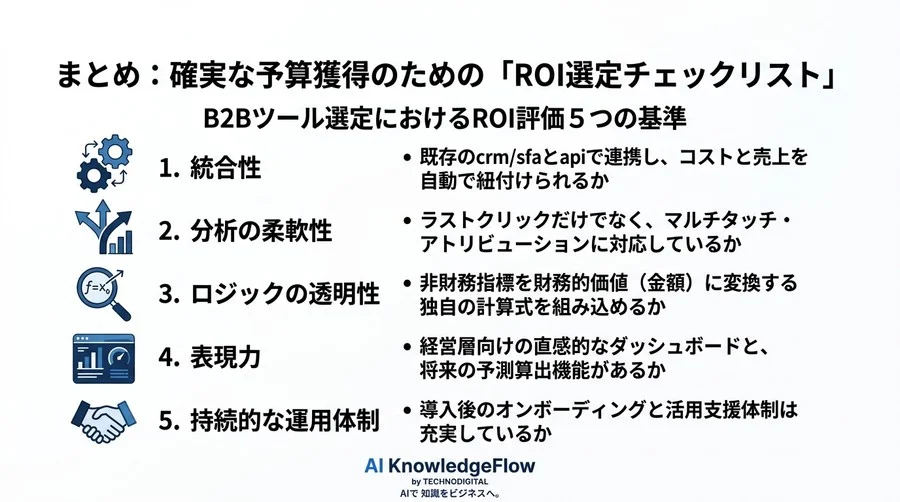 「効果がありました」では通らない。決裁者を納得させるB2BツールのROI評価・選定ロジック - Conclusion Image