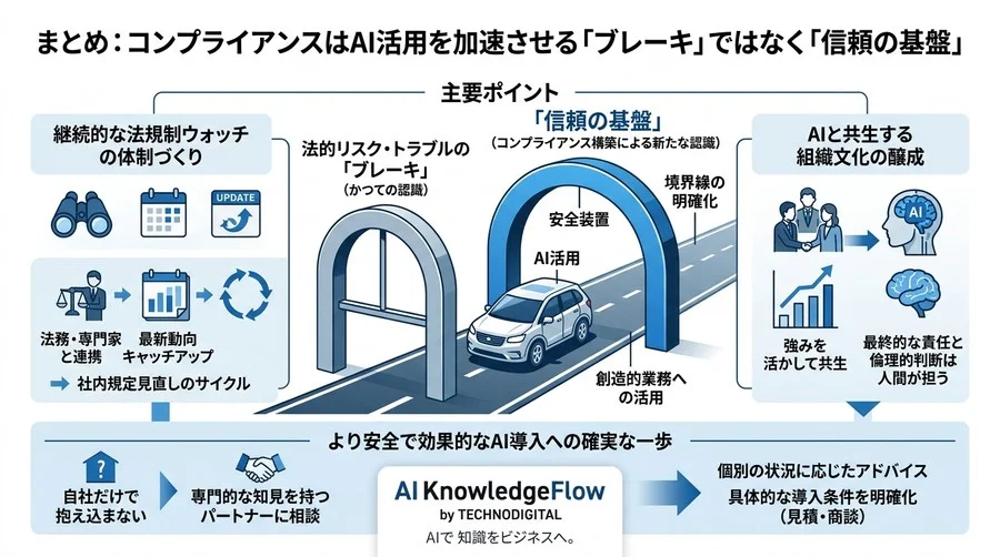 「便利だから」で進めるAI導入の落とし穴：法的トラブルを防ぐ社内規定とガバナンス構築術 - Conclusion Image