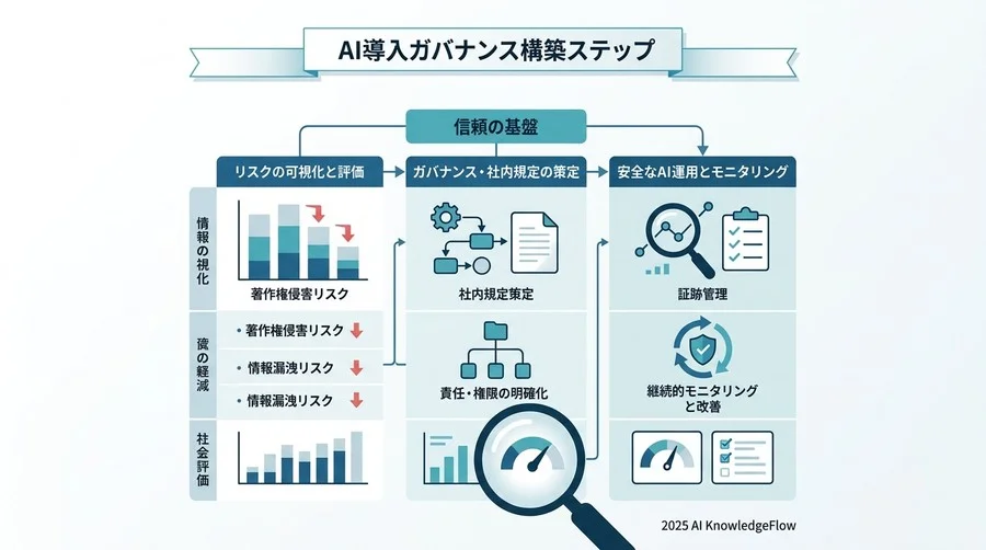 証跡と監査対応：トラブル時に自社を守るための「記録」の残し方 - Section Image 3