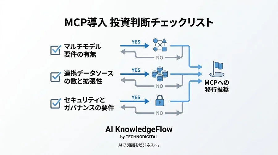 そのAPI連携は「資産」か「負債」か。MCP導入による開発・保守コスト構造の解明 - Conclusion Image