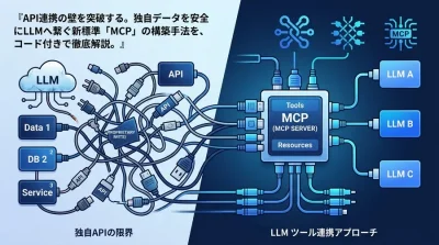 MCPサーバ構築 実践ガイド：独自APIの限界を超えるLLMツール連携アプローチ