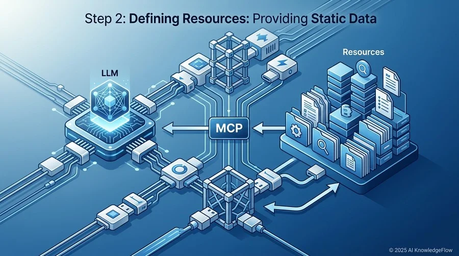 Step 2：リソース（Resources）の定義：静的データの提供 - Section Image