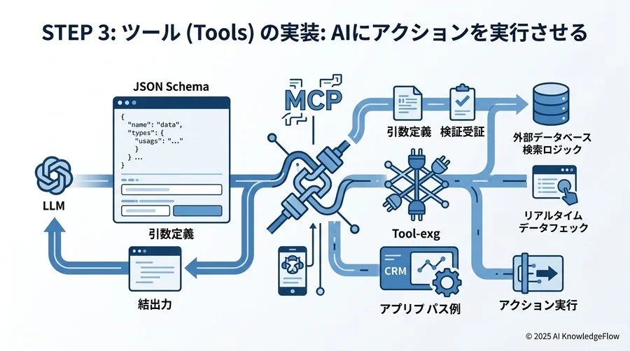 Step 3：ツール（Tools）の実装：AIにアクションを実行させる - Section Image 3