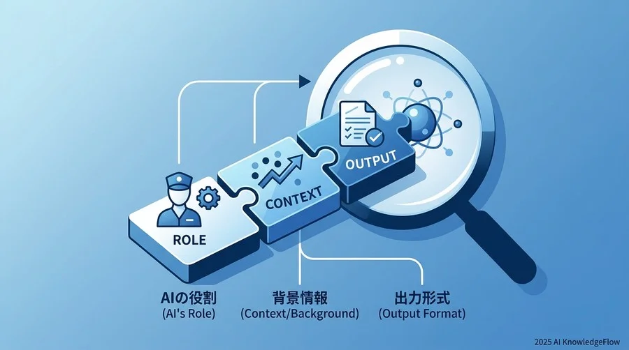 ステップ2：現場で使える「魔法の指示書（プロンプト）」を組み立てる - Section Image