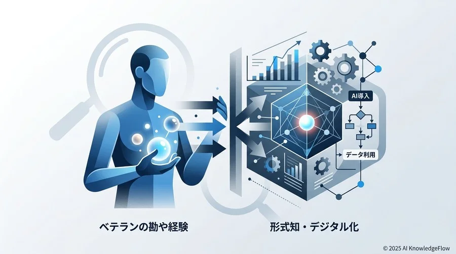 Q1：なぜ日本の製造業はDXで「現場」と衝突するのか？ - Section Image