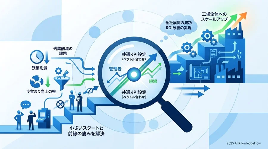 Q2：反発を「共創」に変えるための、エビデンスに基づいた対話術 - Section Image