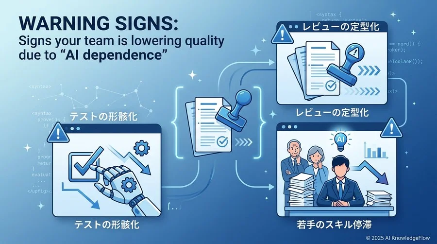 警告サイン：あなたのチームが『AI依存』で品質を下げている兆候 - Section Image