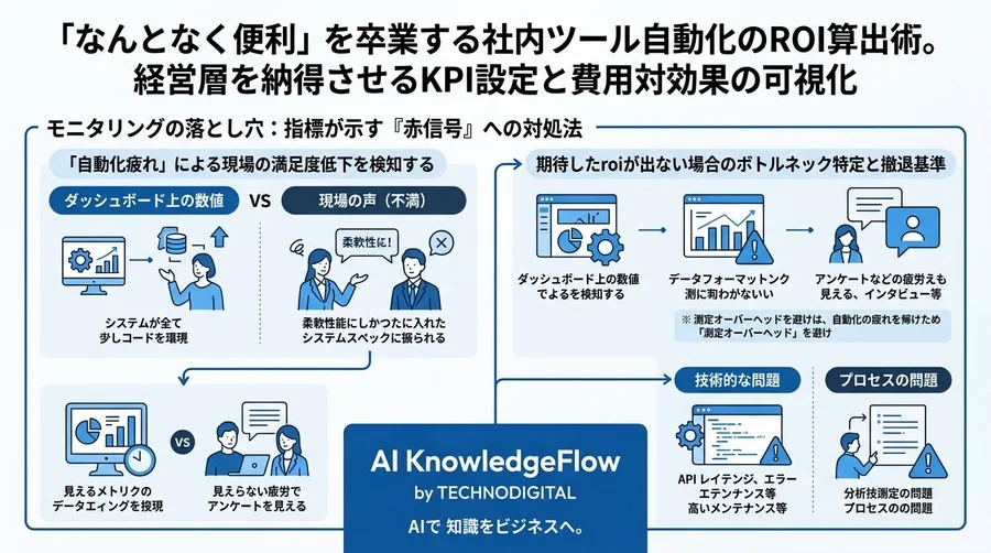 「なんとなく便利」を卒業する社内ツール自動化のROI算出術。経営層を納得させるKPI設定と費用対効果の可視化 - Conclusion Image