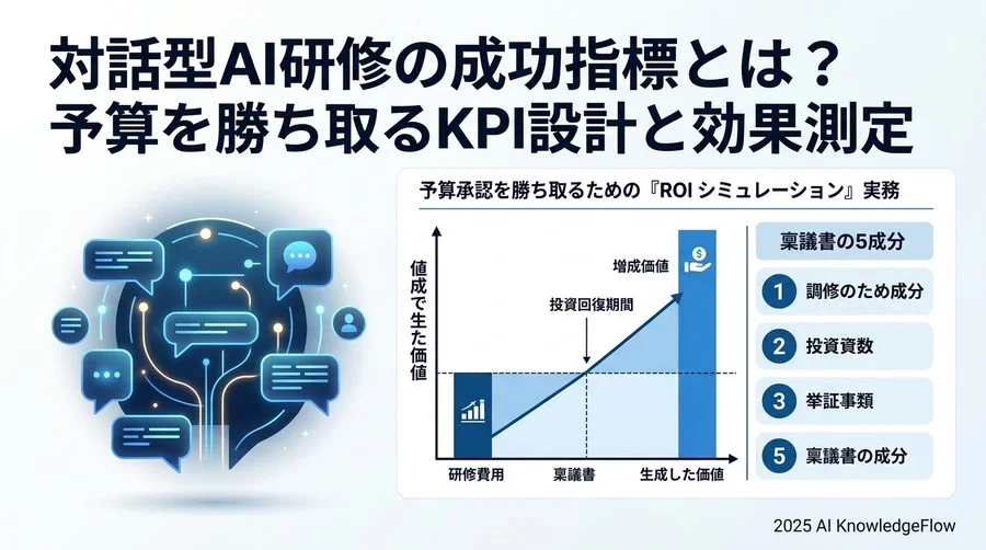 【長期指標】組織のAIリテラシーと文化変容の評価 - Section Image 3