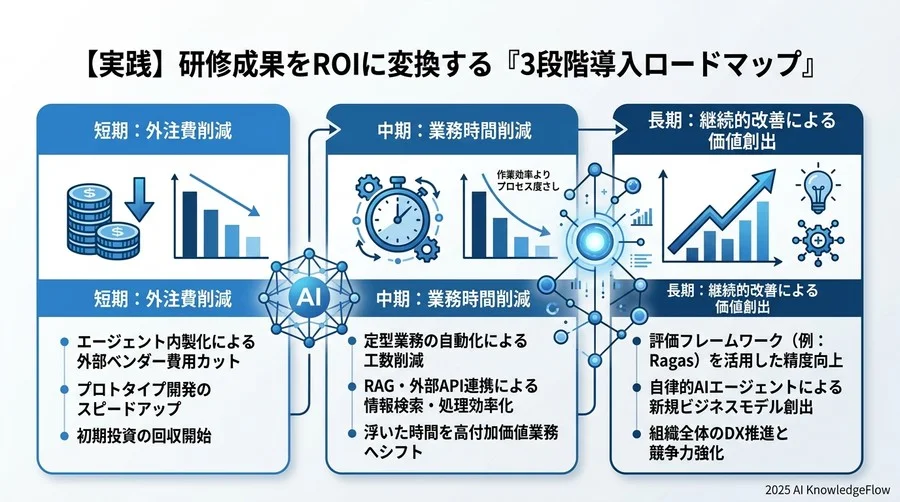 よくある測定の落とし穴：精度100%を求めて失敗する「POCの罠」 - Section Image 3