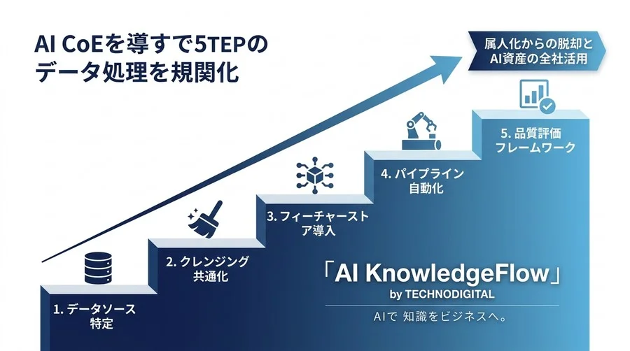 AI CoE組織設計の実践アプローチ：データ処理の標準化で防ぐ導入リスク - Conclusion Image