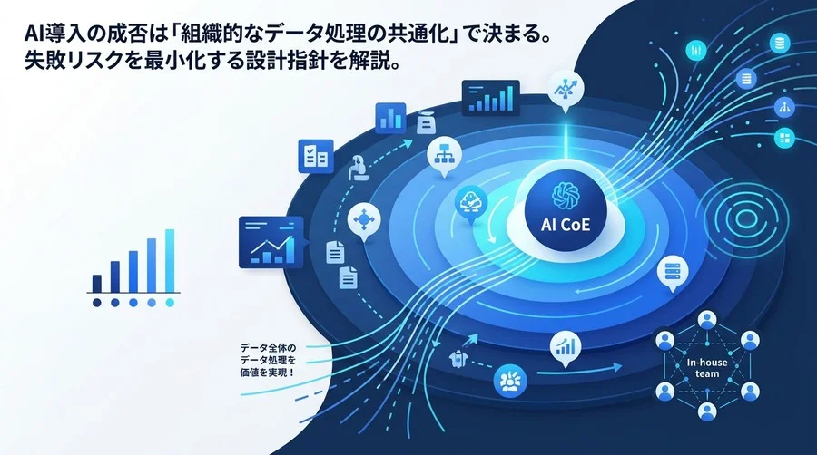 AI CoE組織設計の実践アプローチ：データ処理の標準化で防ぐ導入リスク
