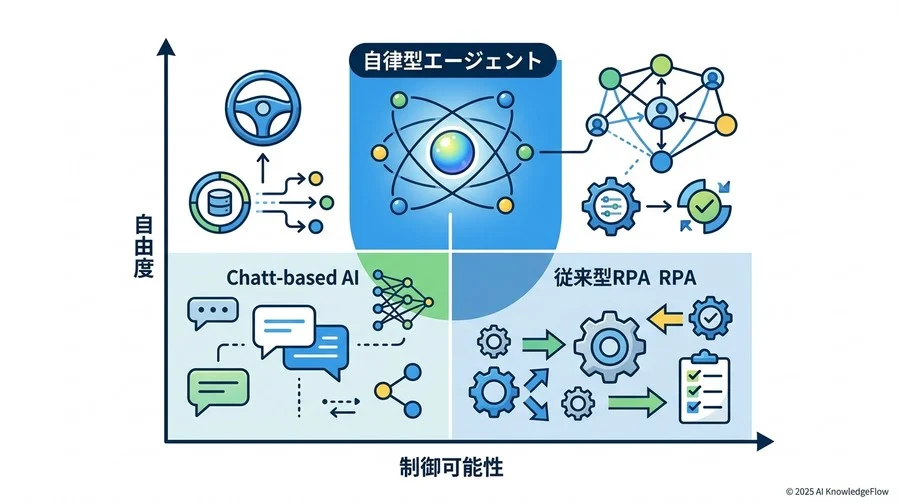デメリット3：技術的負債化と継続的な評価コストの増大 - Section Image 3