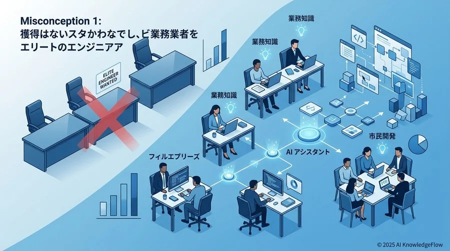 誤解①：「優秀なエンジニアを複数名採用しなければ始まらない」 - Section Image