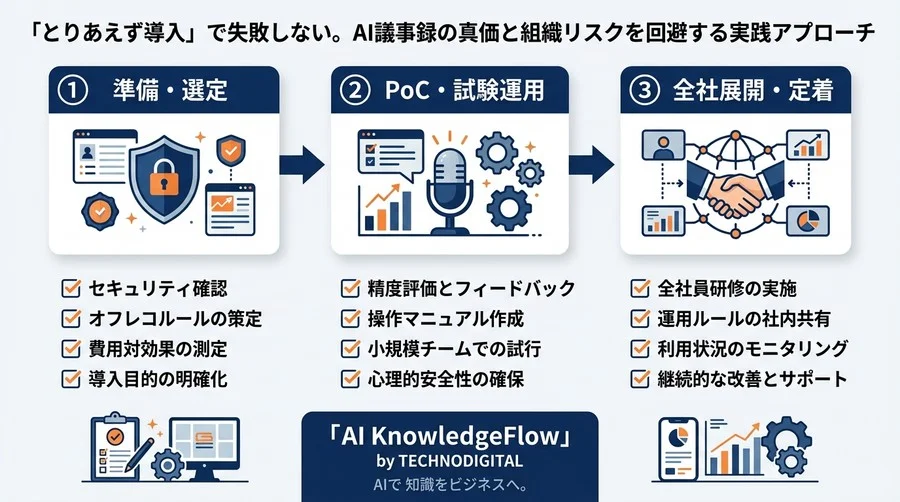 「とりあえず導入」で失敗しない。AI議事録の真価と組織リスクを回避する実践アプローチ - Conclusion Image