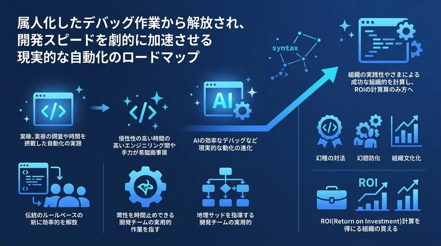 現場主導で実現するAIテスト・デバッグ自動化の実践アプローチとROI算出ガイド