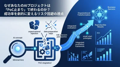 なぜあなたのAIプロジェクトは「PoC止まり」で終わるのか？成功率を劇的に変えるリスク回避の視点