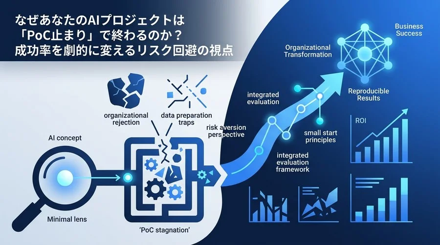 なぜあなたのAIプロジェクトは「PoC止まり」で終わるのか？成功率を劇的に変えるリスク回避の視点
