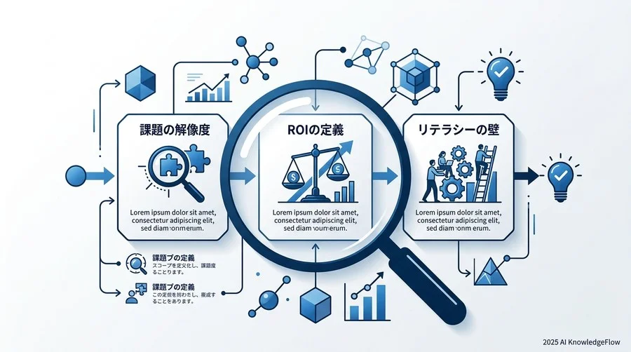 失敗を回避する「3つの見極め」：プロジェクト開始前に確認すべき評価軸 - Section Image 3