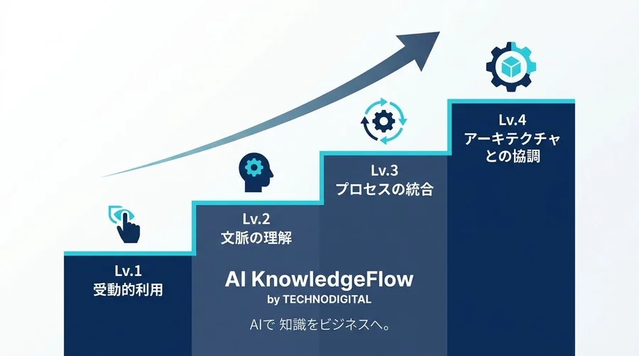 GitHub Copilot実践ガイド：コンテキスト設計で自動補完をペアプログラミングに昇華させる技術 - Conclusion Image