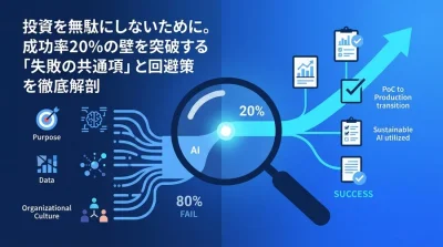 AI導入の8割が失敗する理由とは？PoC死を防ぐ3つのチェックリストと回避策