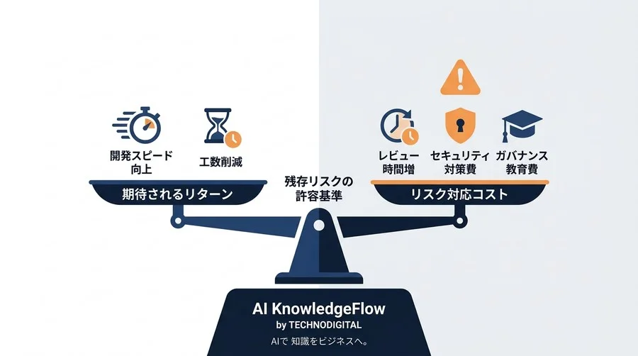 GitHub Copilot実践における技術的負債と法務リスク評価：5年後の保守性を見据えたガバナンス構築 - Conclusion Image